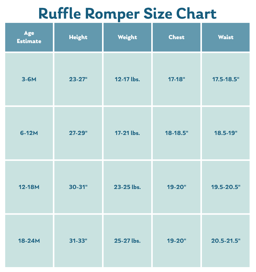 Size Chart for Clothing