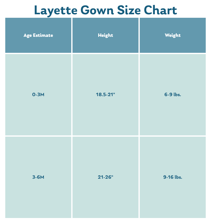 Size Chart for Clothing